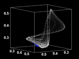 Chaotic Attractor-Ni dissolution